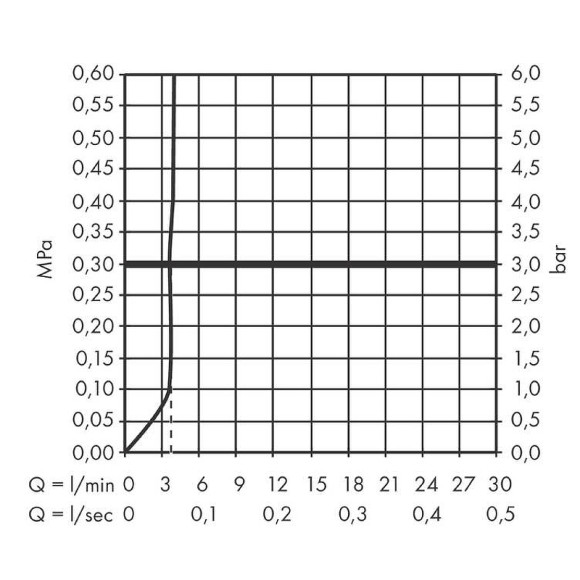 Смеситель для раковины Hansgrohe Tecturis S 73320670 Черный матовый