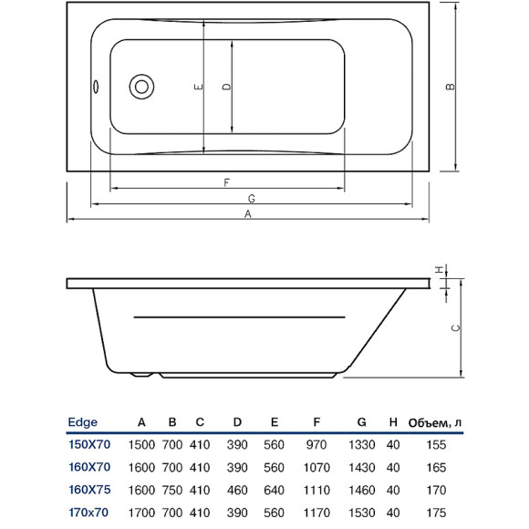 Акриловая ванна Koller Pool Edge 170х70 без гидромассажа Акриловая ванна Koller Pool Edge 170х70 без гидромассажа