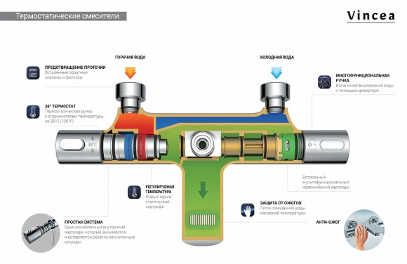 Душевая система Vincea Desire VSFS-1D1TBG с термостатом Брашированное золото
