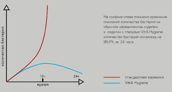 Комплект унитаза с инсталляцией Vitra Normus L-box 9773B003-7206 с сиденьем Микролифт и клавишей смыва Хром глянцевый