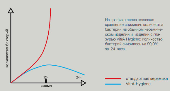Комплект унитаза с инсталляцией Vitra Normus 9773B003-7200 с сиденьем Микролифт и клавишей смыва Хром глянцевый