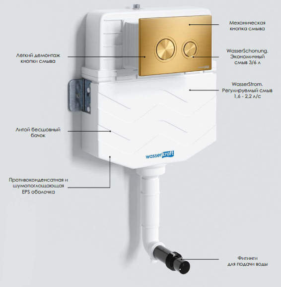 Смывной бачок WasserKRAFT Aller 10TLT.031.ME.MB01 для унитаза с Черной матовой клавишей смыва Смывной бачок WasserKRAFT Aller 10TLT.031.ME.MB01 для унитаза с Черной матовой клавишей смыва