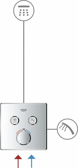 Смеситель для душа Grohe Grohtherm SmartControl 29119000 с термостатом Хром Смеситель для душа Grohe Grohtherm SmartControl 29119000 с термостатом Хром