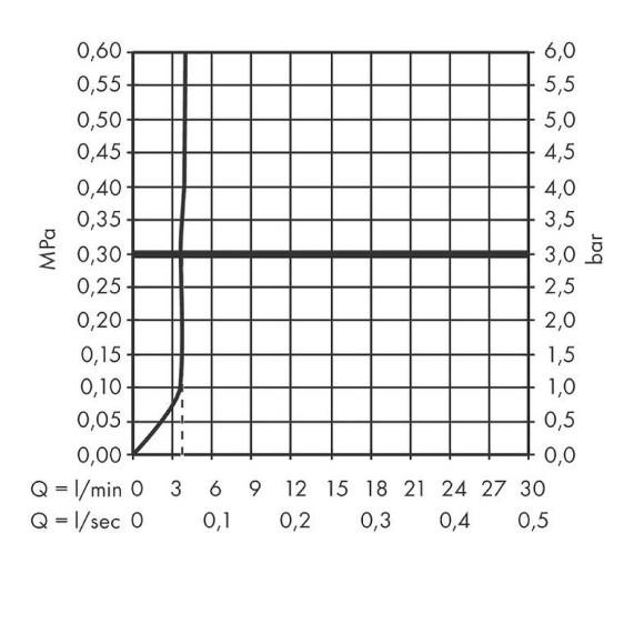 Смеситель для раковины Hansgrohe Tecturis S 73370700 Белый матовый