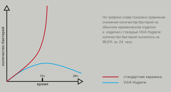 Унитаз компакт Vitra S10 SmoothFlush 9864B003-7201 с бачком и сиденьем Микролифт