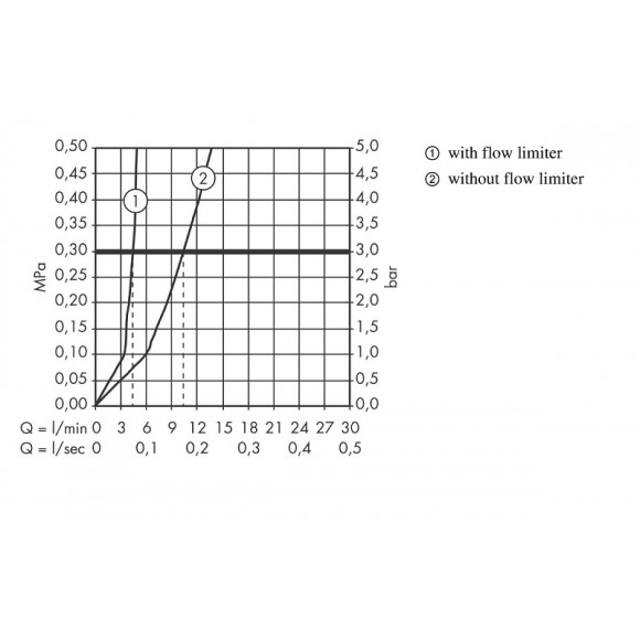 Смеситель для раковины Hansgrohe Focus E2 31609000 Хром Смеситель для раковины Hansgrohe Focus E2 31609000 Хром
