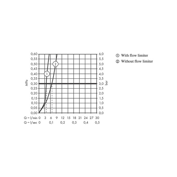 Смеситель для раковины Hansgrohe Logis 71130670 Черный матовый Смеситель для раковины Hansgrohe Logis 71130670 Черный матовый