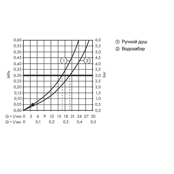 Смеситель на борт ванны Hansgrohe Talis E 71748670 Черный матовый Смеситель на борт ванны Hansgrohe Talis E 71748670 Черный матовый