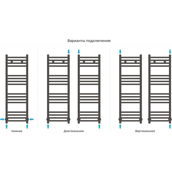 Водяной полотенцесушитель Сунержа Модус 1000х300 12-0250-1030 Белый Водяной полотенцесушитель Сунержа Модус 1000х300 12-0250-1030 Белый