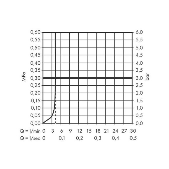 Смеситель для раковины Hansgrohe Tecturis S 73351670 Черный матовый