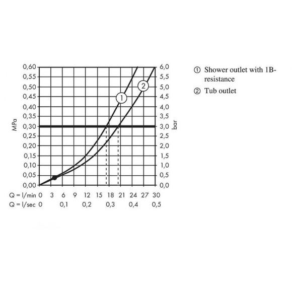 Смеситель для ванны Hansgrohe Logis 71400000 Хром