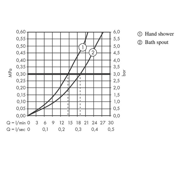 Смеситель для ванны Hansgrohe Tecturis S 73422000 Хром