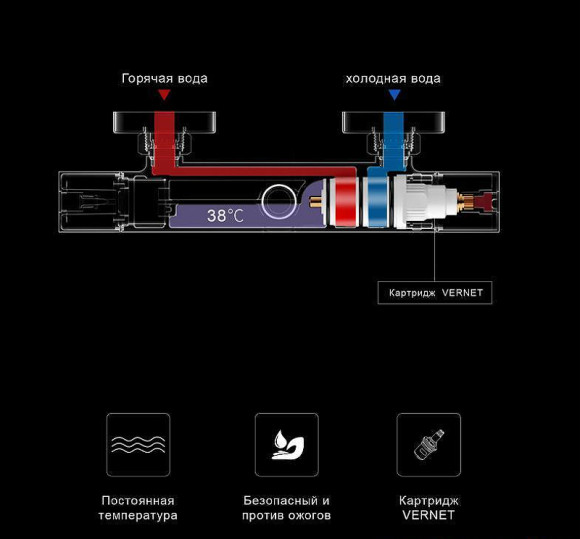 Душевая система Gappo G91 G2491-8 с термостатом Белая