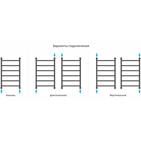 Водяной полотенцесушитель Сунержа Галант+ 800х500 12-0200-8050 Белый