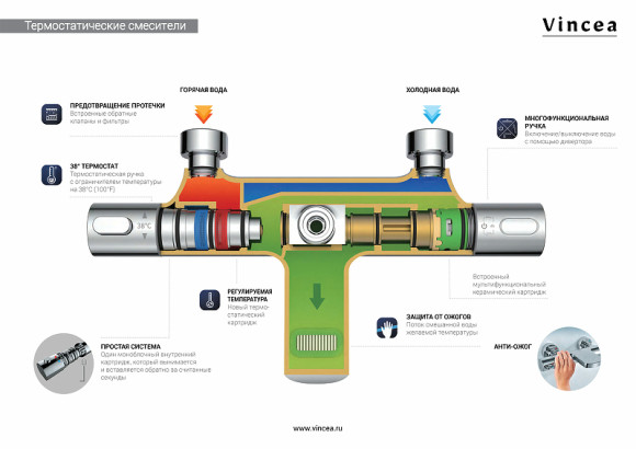 Душевая система Vincea Next VSFS-1N1TBG с термостатом Брашированное золото