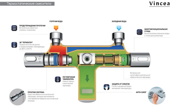 Душевая система Vincea Desire VSFS-1D0TMB с термостатом Черная матовая