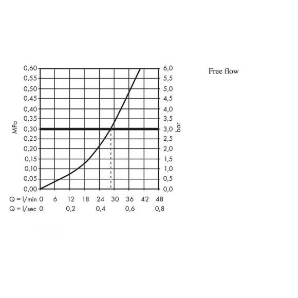 Смеситель для душа Hansgrohe Logis 71666000 Хром Смеситель для душа Hansgrohe Logis 71666000 Хром