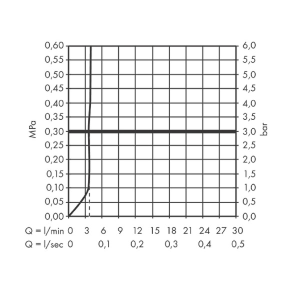 Смеситель для раковины Hansgrohe Tecturis S 73310700 Белый матовый