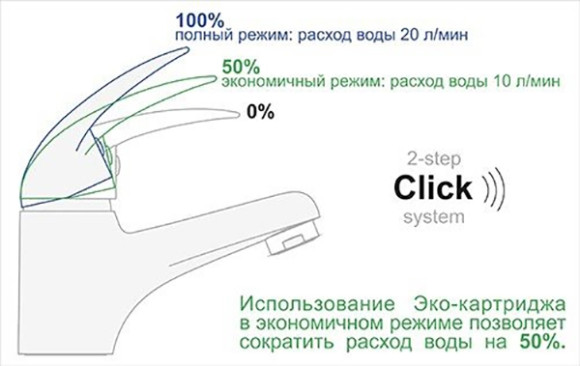 Смеситель для раковины WasserKRAFT Aller 1068 Хром