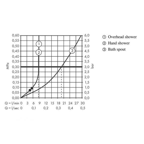 Душевая система Hansgrohe Vernis Blend Showerpipe 200 1jet EcoSmart 26079000 с термостатом Хром