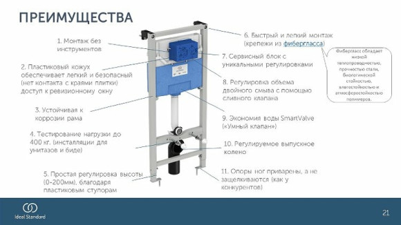 Инсталляция Ideal Standard Prosys R020467 для унитаза без клавиши смыва Инсталляция Ideal Standard Prosys R020467 для унитаза без клавиши смыва