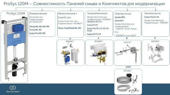 Инсталляция Ideal Standard Prosys R020467 для унитаза без клавиши смыва Инсталляция Ideal Standard Prosys R020467 для унитаза без клавиши смыва