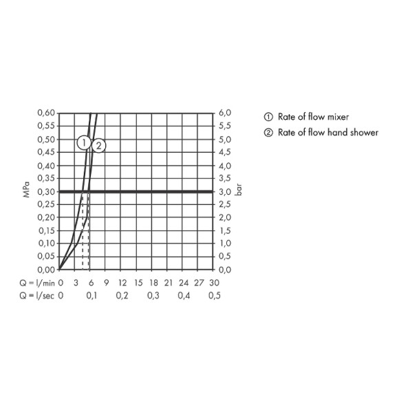 Смеситель для раковины Hansgrohe Tecturis E 73210000 с гигиеническим душем Хром