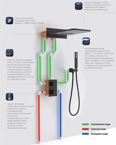 Душевая система Vincea VSFW-103TCH с термостатом Хром Душевая система Vincea VSFW-103TCH с термостатом Хром